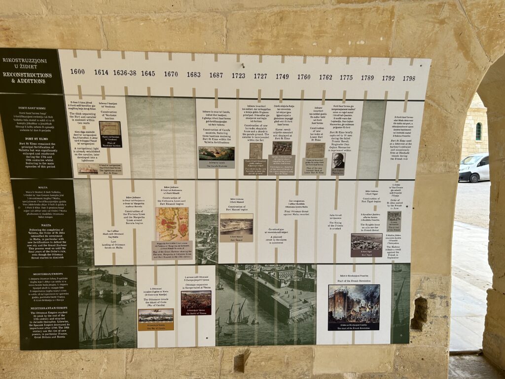 muzeum w forie na Malcie